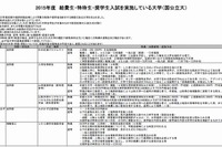 首都圏以外の出身者対象、地域貢献型…いまや多様な奨学金制度 画像