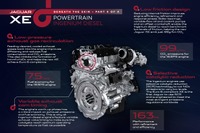 【パリモーターショー14】ジャガー XE、新世代2.0ディーゼル搭載…燃費は26.5km/リットル 画像