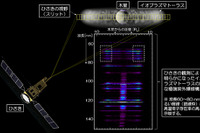 JAXA、「ひさき」による観測で高温の電子が木星側に流れている証拠を確認 画像