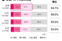 はたらく女子も愛用する栄養ドリンク…「お疲れ顔を見せたくない」 画像