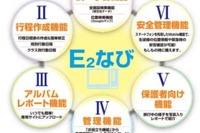 わが子の旅程をGPSでリアルタイム確認…修学旅行を管理するシステム 画像