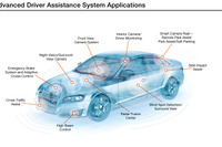 フリースケールとアルプス電気、ADAS市場向けコネクティビティモジュールを発表 画像