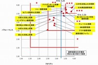 自動車保険の問い合わせ窓口ランキング、3つ星はどの会社？ 画像