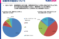 クルマ購入「運転はしないけど決定権はワタシ」が14%…ジャストシステム調べ 画像
