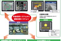 国交省、ITSスポットサービスをETC2.0に名称変更 画像