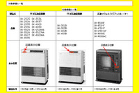 【新聞ウォッチ】松下電器、温風器事故で全世帯にはがき郵送へ 画像