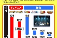 ドコモdアニメストアの「弱虫ペダル」祭り…アニメに続き舞台版も配信 画像