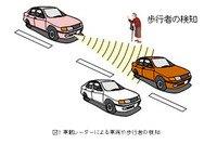 富士通研、CMOS送受信チップの試作に成功…車載ミリ波レーダーの低コスト化を実現 画像