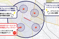 ゼンリンなど、ジオフェンシング機能とビーコン連携によるO2O実証実験へ 画像