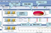 次世代の車両動態管理システム販売開始…車間秒数もデータ化 画像