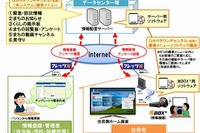 NTT西、「ひかりタウンチャンネル」で自治体の情報発信を支援 初期費用700万円から 画像