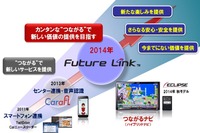 富士通テン、つながるサービス「フューチャー リンク」で新たなモビリティライフを提供 画像