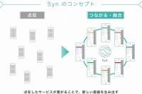 “中心のないポータル”「Syn.」が立ち上げ、ナビ分野ではナビタイムジャパンが参画 画像