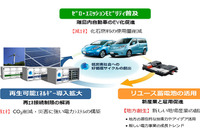 住友商事、EVの使用済電池を大型蓄電池設備に利用…薩摩川内市甑島で実証事業 画像