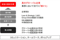 ブリヂストン、中期経営計画を策定…真のグローバル企業と業界ダントツを目指す 画像