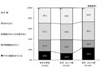 小4-6年生女子の23%がタブレットで勉強 画像