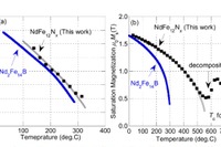 ネオジム磁石より使用量を低減したレアアース濃度の磁石化合物、物質・材料研究機構が合成に成功 画像