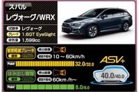 【予防安全性能アセスメント】スバル、アイサイト搭載の3車種が最高評価 画像