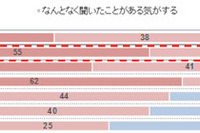 頭では理解していても…「歯に時間やお金をかけたくない」が3割の衝撃結果 画像