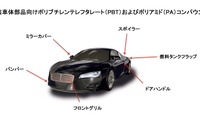 ランクセス、外装部品向けに新しい構造材料を開発…自動車の軽量化に貢献 画像