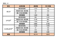 エボラ出血熱の学校保健安全法における取り扱い 画像