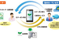 ブロードリーフ、会員店向けCRMサービスを拡充…カーオーナー向けアプリをリリース 画像