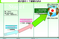 IT新改革戦略発表・・・事故死者5000人以下へのロードマップ 画像