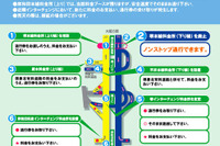 堺泉北有料道路にETC導入---2月8日から 画像