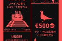 電車内の居眠りでも罰金…旅行前に知っておきたい世界の罰金刑 画像