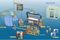 日立造船、舶用SCRシステムのFTA認証を取得…MANから 画像