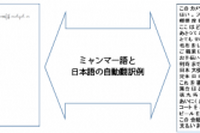 NICT、ミャンマー語自動音声翻訳システム実用化を目指す…2020年東京五輪を目処 画像