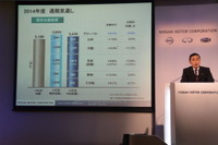 日産、14年度世界販売計画を545万台に下方修正…中国、新興国が想定割れ 画像