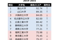 大学サイトの使いやすさを専門家が評価…地方の実力校が上位に 画像