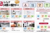 カードで家賃決済、設備のトラブル無償修理…進化する賃貸住宅 画像