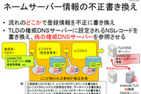 気づかぬうちに偽サイトに誘導される「ドメイン名ハイジャック」の恐怖 画像