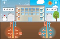 東京メトロ、中野車両基地などに地中熱空調を導入へ 画像