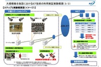 NICT、大阪駅周辺の防犯カメラ顔識別実験を再開 画像