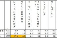 あなたの“理想のクリスマス”は?…楽天リサーチ調べ 画像
