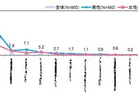 使う手帳で年収がわかる? デジタル時代も人気は不動…手帳をめぐる不思議 画像