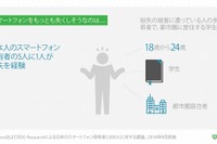 スマホ紛失!「回収できるなら、いくらまで払える?」の金額を調べてみた 画像