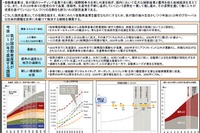 宮沢経産相、自工会との懇談で「自動車産業戦略2014」を発表 画像