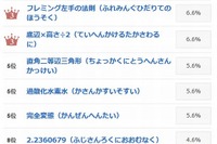 脳裏にこびりついた「つい声に出して言いたくなる理数系の用語」たち 画像