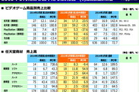 ハード&ソフトの流通データから判明した、任天堂vsソニーの明暗 画像