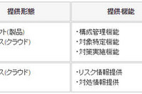 NEC、サイバーセキュリティ事業を強化…人員倍増、売上2500億円目指す 画像
