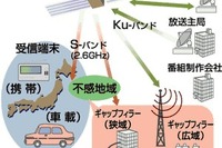 トヨタがデジタル放送事業に参入……何をしようというの? 画像