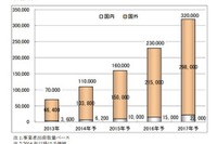 3Dプリンター本格普及へ…2017年にかけ5倍以上の伸びを予測 画像