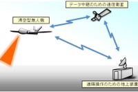 防衛省、滞空型無人機に「グローバルホーク」を選定 画像