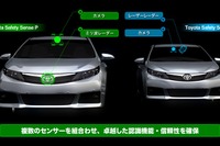 【トヨタの安全技術】JNCAP予防安全アセスでも高得点見込み…「Toyota Safety Sense」 画像