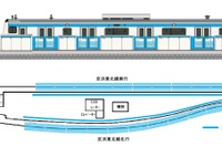 JR東日本、京浜東北線の大井町駅にホームドア設置へ 画像