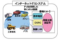 すべてのクルマをネットで結ぶ---経済産業省が『IPv6』を使った実験 画像